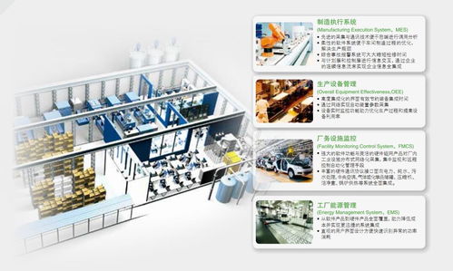 為工廠智能化提供完整解決方案 軟件開發的核心驅動力